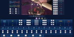 Lợi ích khi sử dụng thuật toán tài xỉu TOP88 là gì đối với người chơi và hệ thống